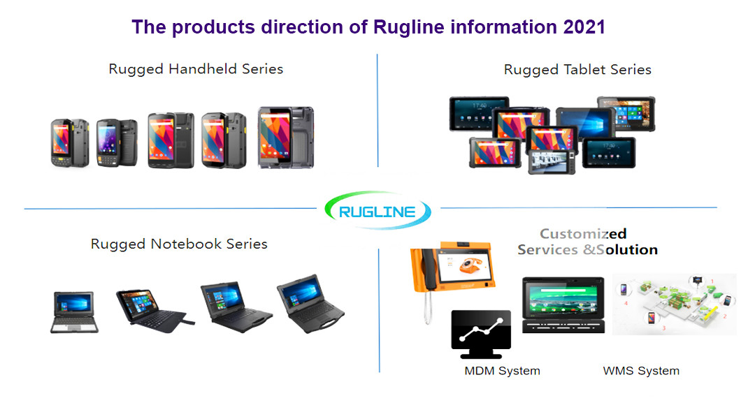 Chine SHENZHEN RUGLINE TECHNOLOGY CO.,LIMITED Profil de la société